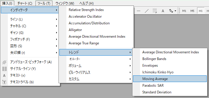 MT4のインジケータ挿入メニュー