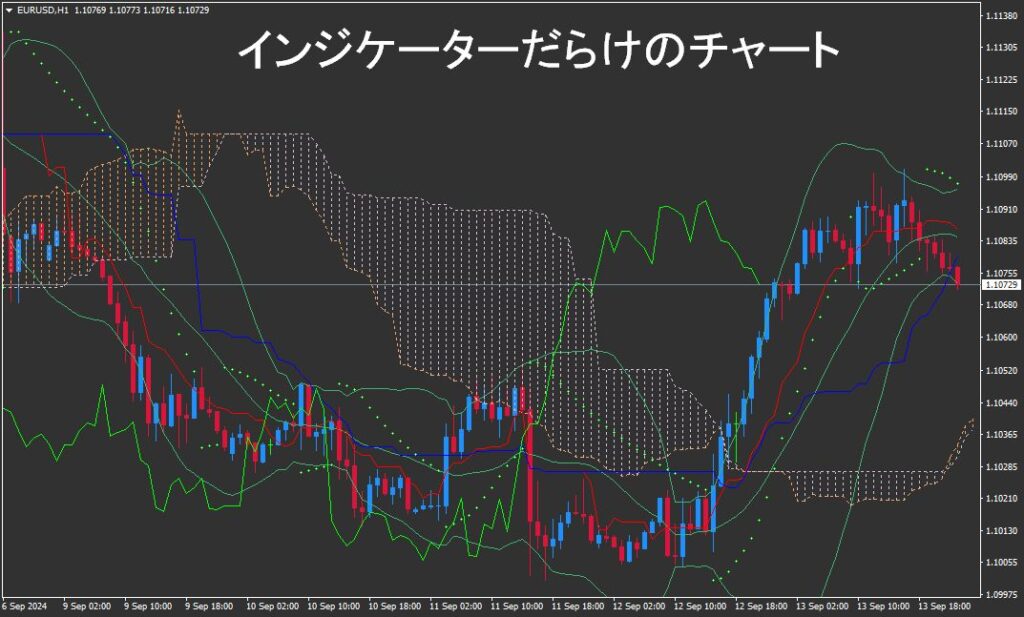 インジケーターだらけのチャート